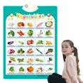 thumbnail image 7 of Interactive English Learning Toy Talking Wall Chart for Kids Toddlers Educational Touch Sound Poster for Boys Girls Ages 1 2 3 Years Old, 7 of 7