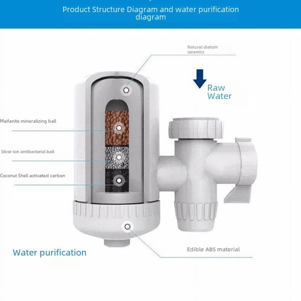 Purificador de agua para el hogar Good Life, filtro purificador de agua para grifo de cocina, purificador de agua para grifo