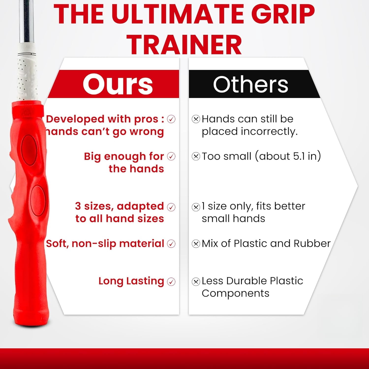 Golf Grip Trainer for Golf Clubs, Golf Training Aid for Correct Hand Positioning, Golf Grip Aid & Golf Swing Training Tool for Practice