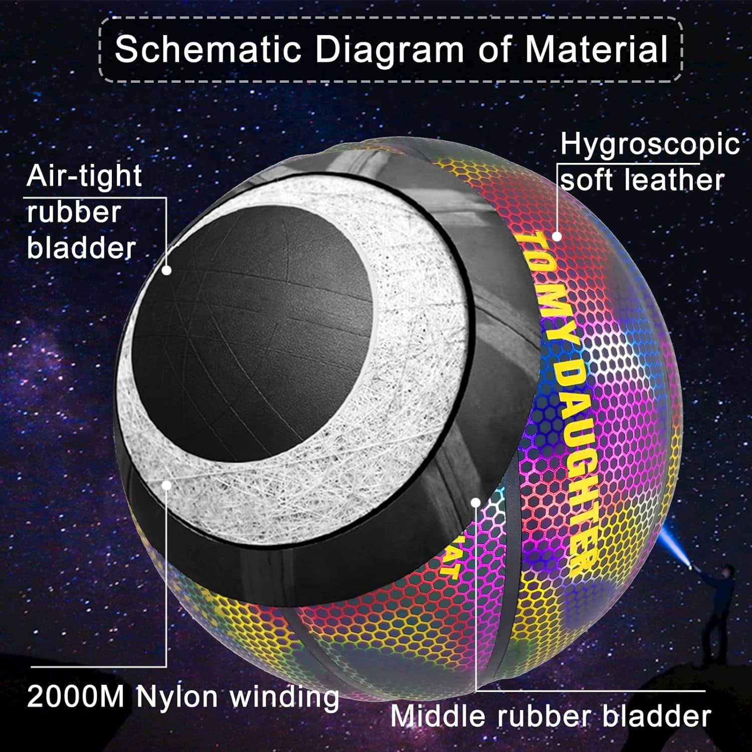 Basketball, Holographic Basketball Size 5 (27.5") & Size 6 (28.5") & Size 7 (29.5") for Kids & Adults, Reflective Glowing Leather Basketball, Indoor Outdoor Basketball Gifts for Boys Girls