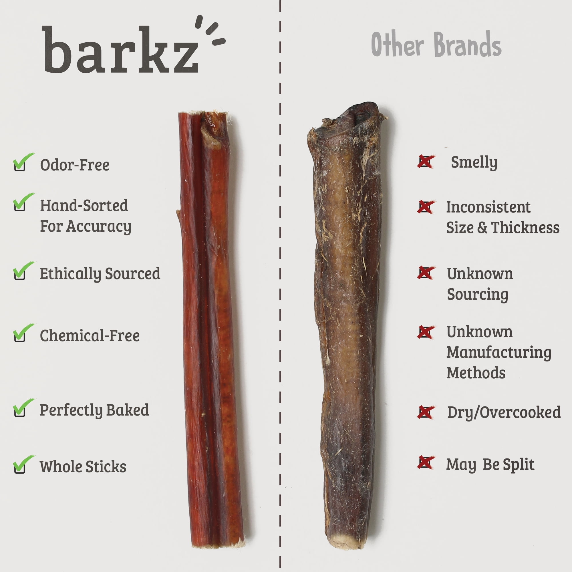 Barkz Naturals 6 Inch Thick Odor-Free Bully Sticks for Small to Medium Dogs, (6 Inch, 6 Pack), Strong Chewers, All-Natural Beef Pizzle Dog Chews