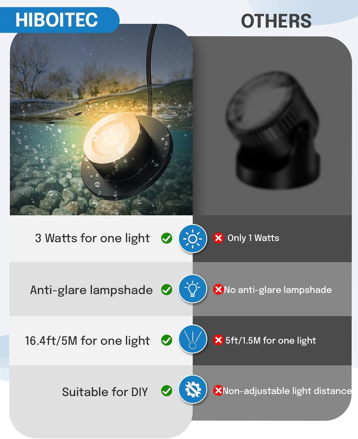 Pond Lights, LED Underwater Pond Lights, IP68 Waterproof Fountain Lights for Ponds, 2700K Warm White, 3W Landscape Spotlights for Outdoor Tank Garden Waterfall, 12-24V AC/DC Low Voltage, 4 Pack