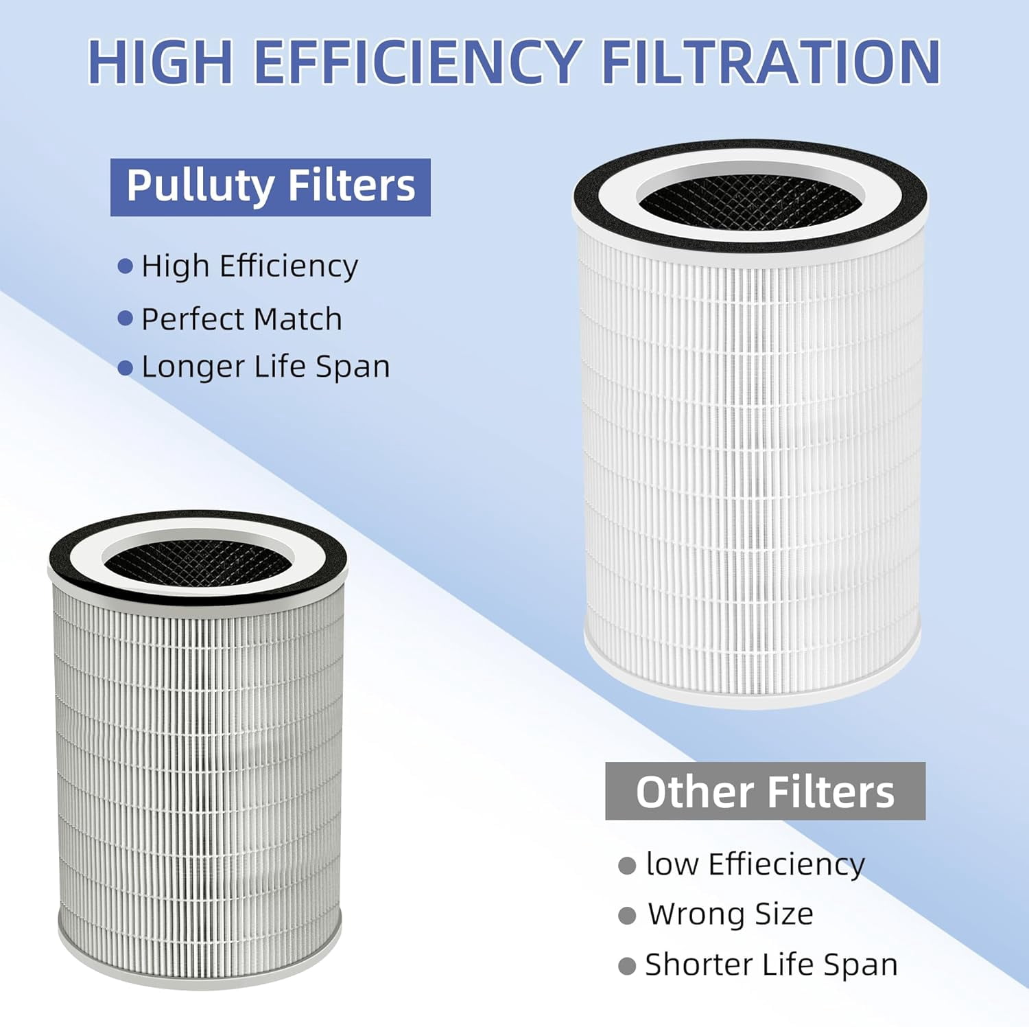 Air Purifier Filter, Pet Care Replacement Filter 3-in-1 New Fine Non-Woven Fabric Pre, True HEPA, Activated Carbon Filter, 1 Pack
