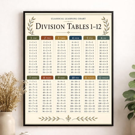 Division Tables Chart Wall Art Print, Unframed Paper Poster 8x10in