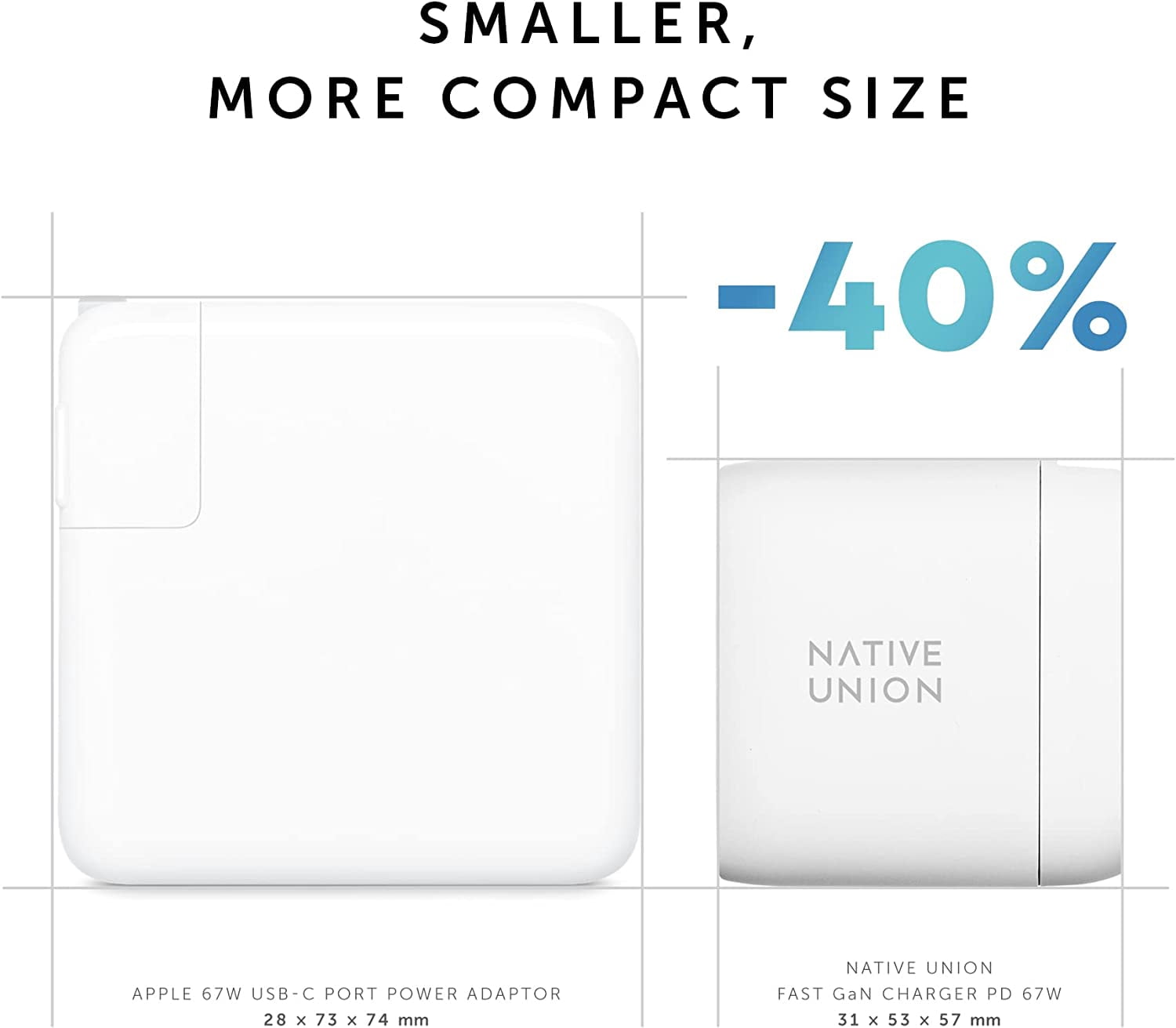 Native Union Fast GaN Charger PD 67W – USB-C Multi-Device Ports with US/CA, EU, UK Adapters (White)