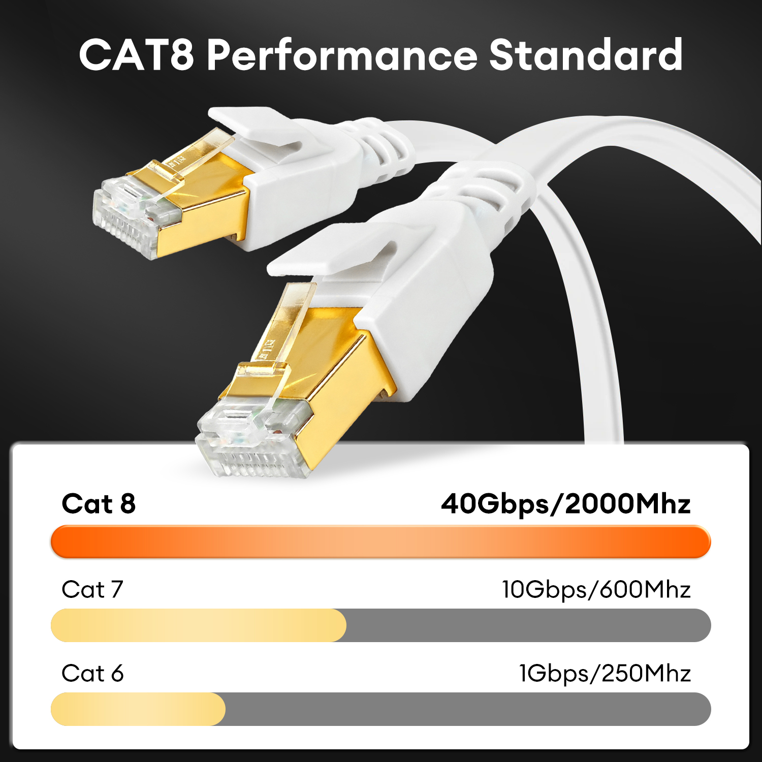 Dutevolns Cat 8 Ethernet Cable 65.6FT , Outdoor&Indoor, High Speed Cat 8 LAN Network Cable, 40Gbps 2000MHz RJ45 Flat Internet Computer Patch Cord, S/FTP UV Resistant for Router/Modem/Gaming