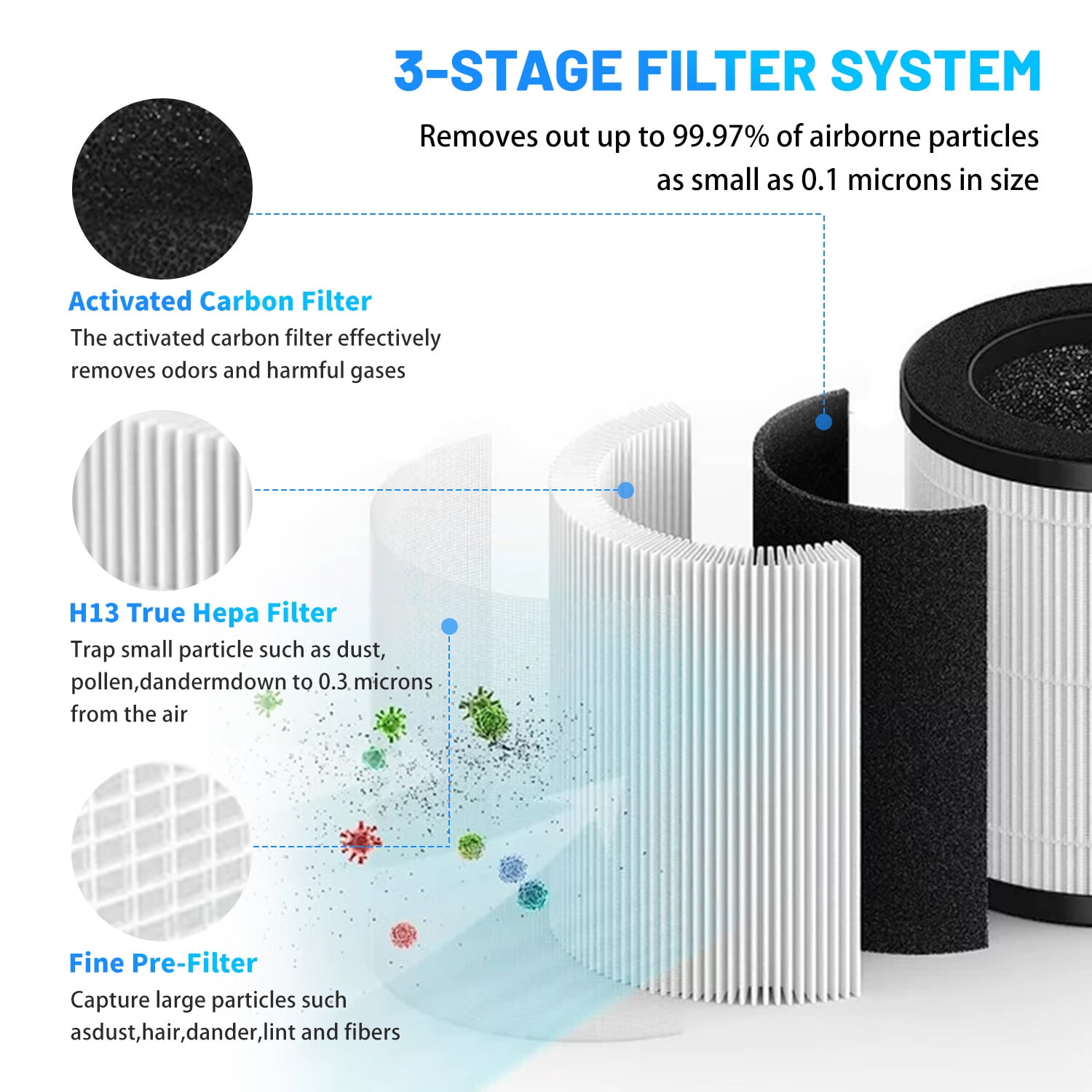 H13 HEPA Filter 2 Pack,Replacement Filters Compatible with VAVSEA D10 Air Purifier,Also Compatible with B-D02L & M05.Removes 99.997% Smoke, Allergens, Odors