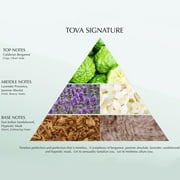 Tova Signature Solid Perfume Pencil Fragrance Stick Travel Size