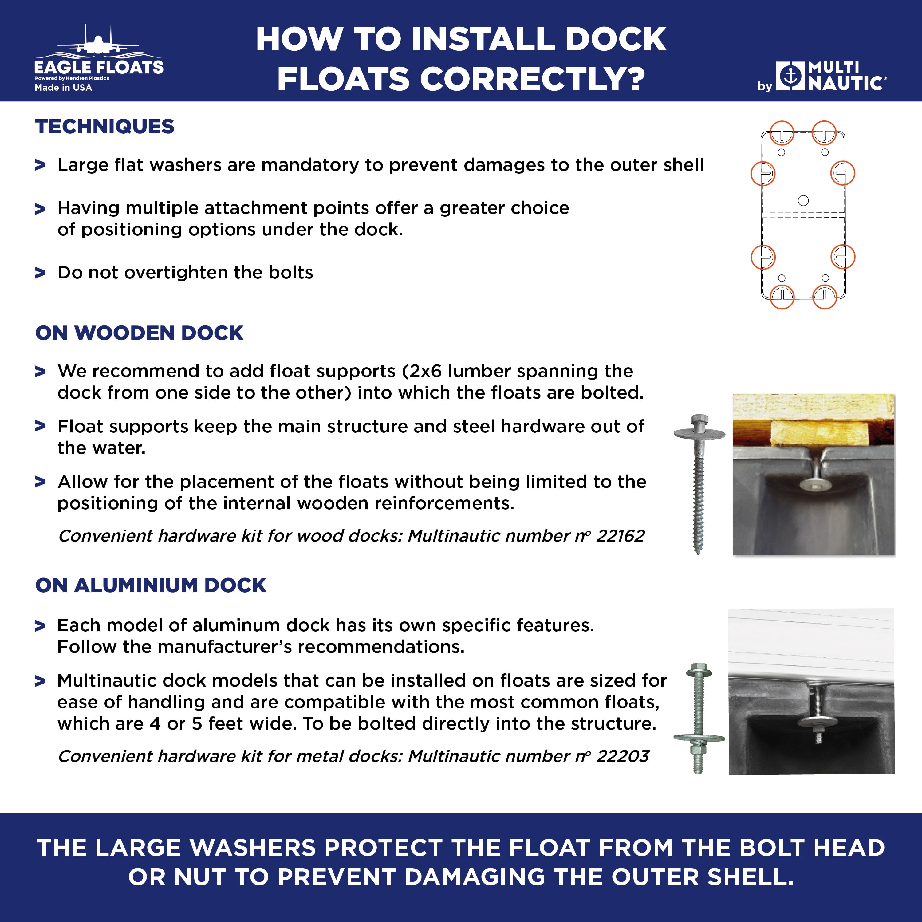 Multinautic Eagle Floats 24 in. x 48 in. x 8 in. Low Freeboard Foam Filled Heavy Duty Dock Float Drum