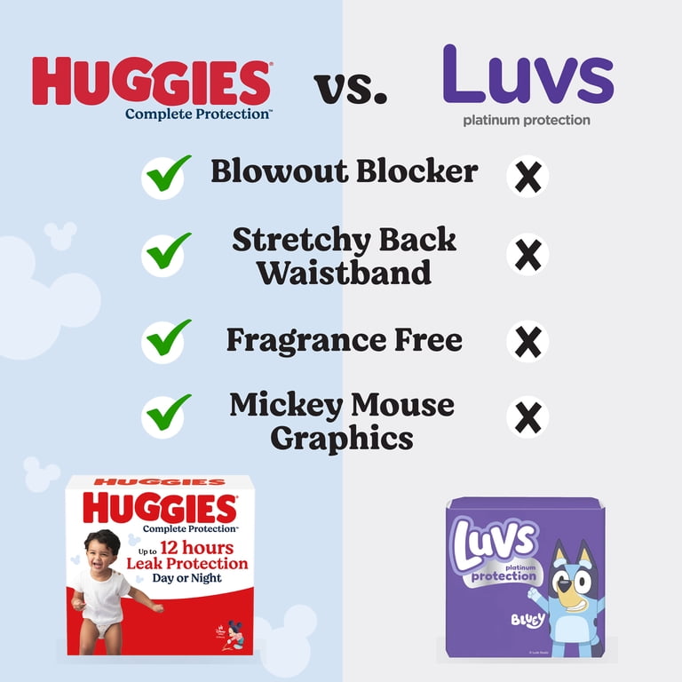 Huggies Complete Protection Baby Diapers, Size 8 (46+ lbs), 15