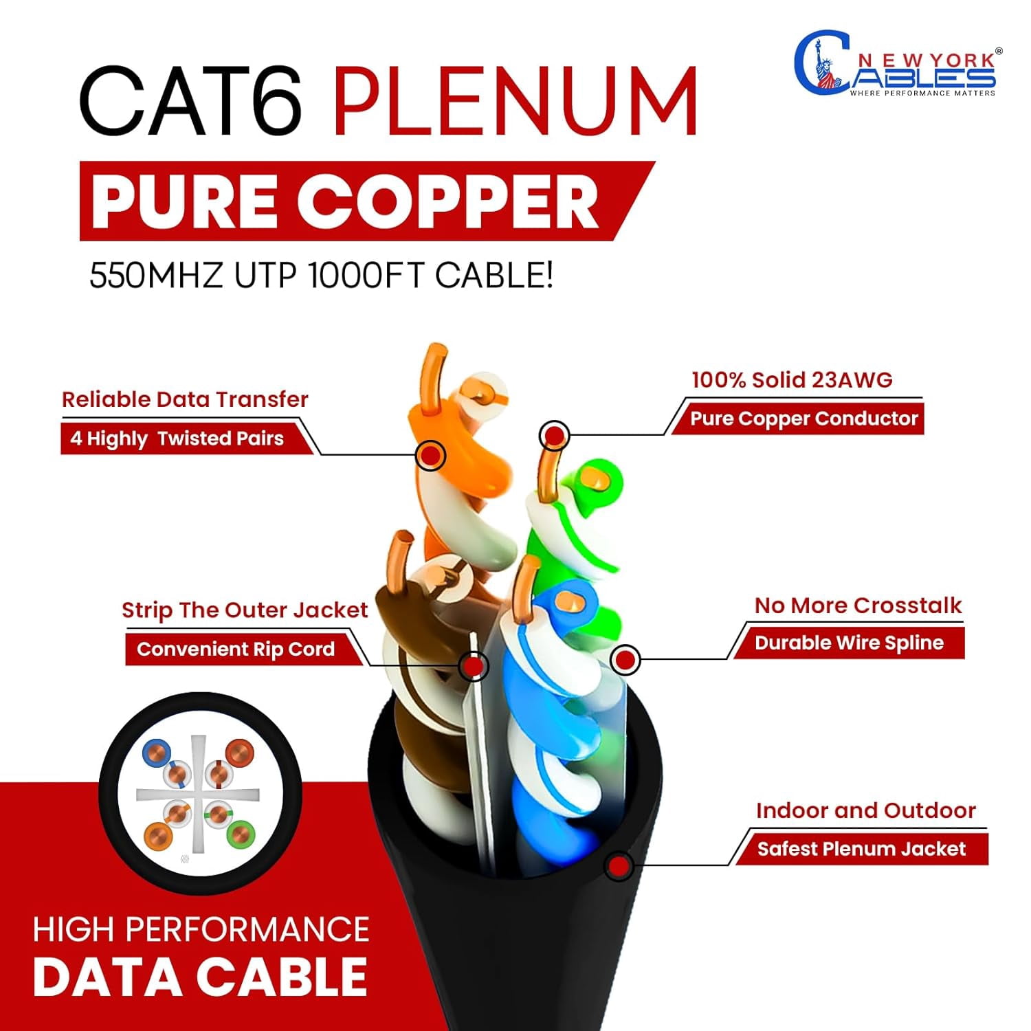 NewYork Cables | Cat6 Plenum Ethernet Cable Pure Copper 1000ft UTP 4Pairs 550MHz 23AWG 10 GB Black