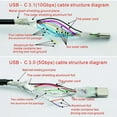 thumbnail image 5 of USB-C 3.1 Male to Female Extension Cable Gen 2 (10Gbps) Devices;Pass Video  Data  Audio Through Male to Female USB C Wire Dock Connector Extension Cord for USB Type-C Data Sync Cable, 5 of 5