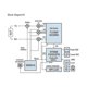 thumbnail image 2 of 2024 New Nanovna-h Vector Network Antenna Analyzer 10khz-1.5ghz Mf Hf Vhf Uhf Slot Spectrum Tester, 2 of 5