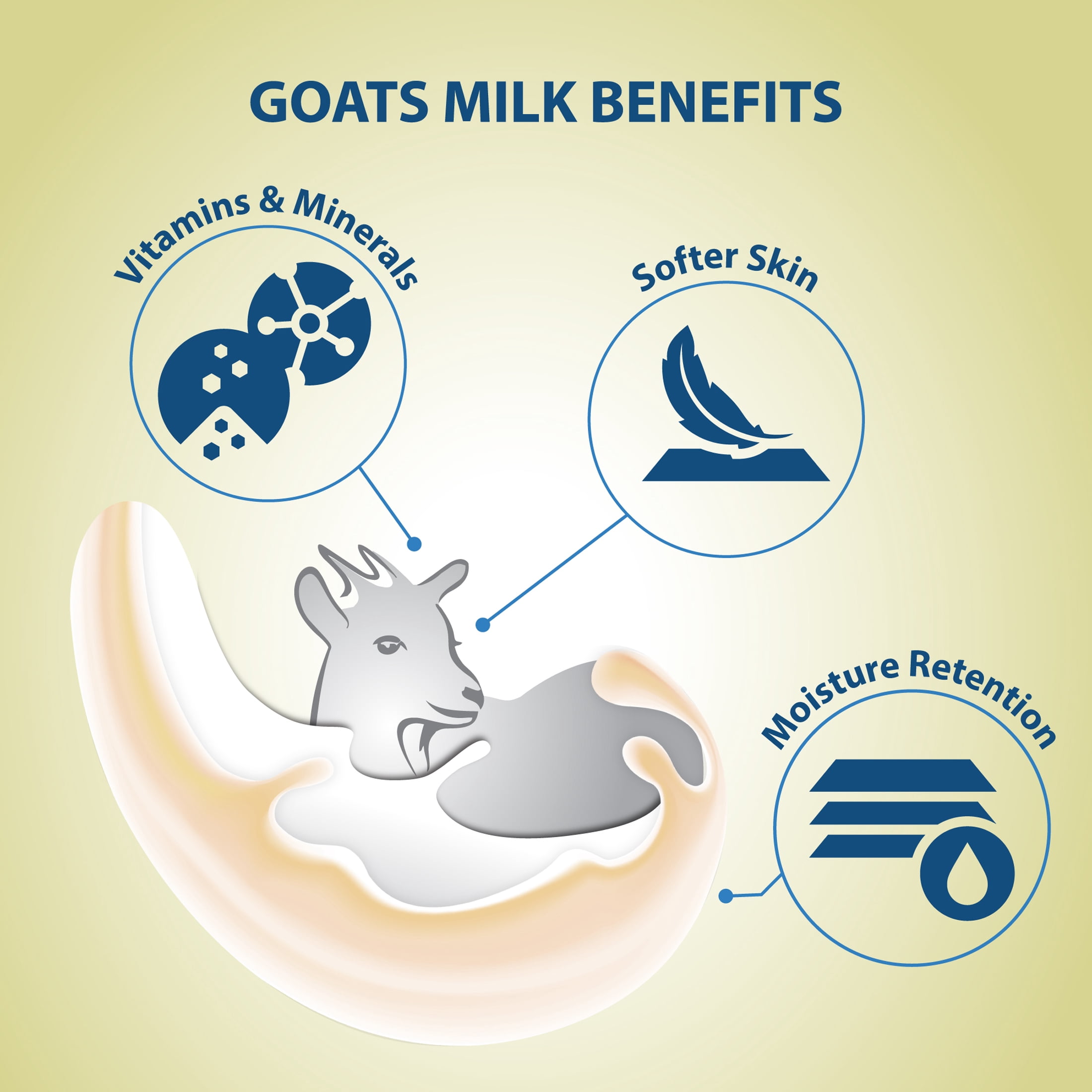 (2 pack) Lovercare Goat Milk Body Lotion for Dry Skin Almond Oil & Cocoa Butter 27.05oz (800ml) - Single…