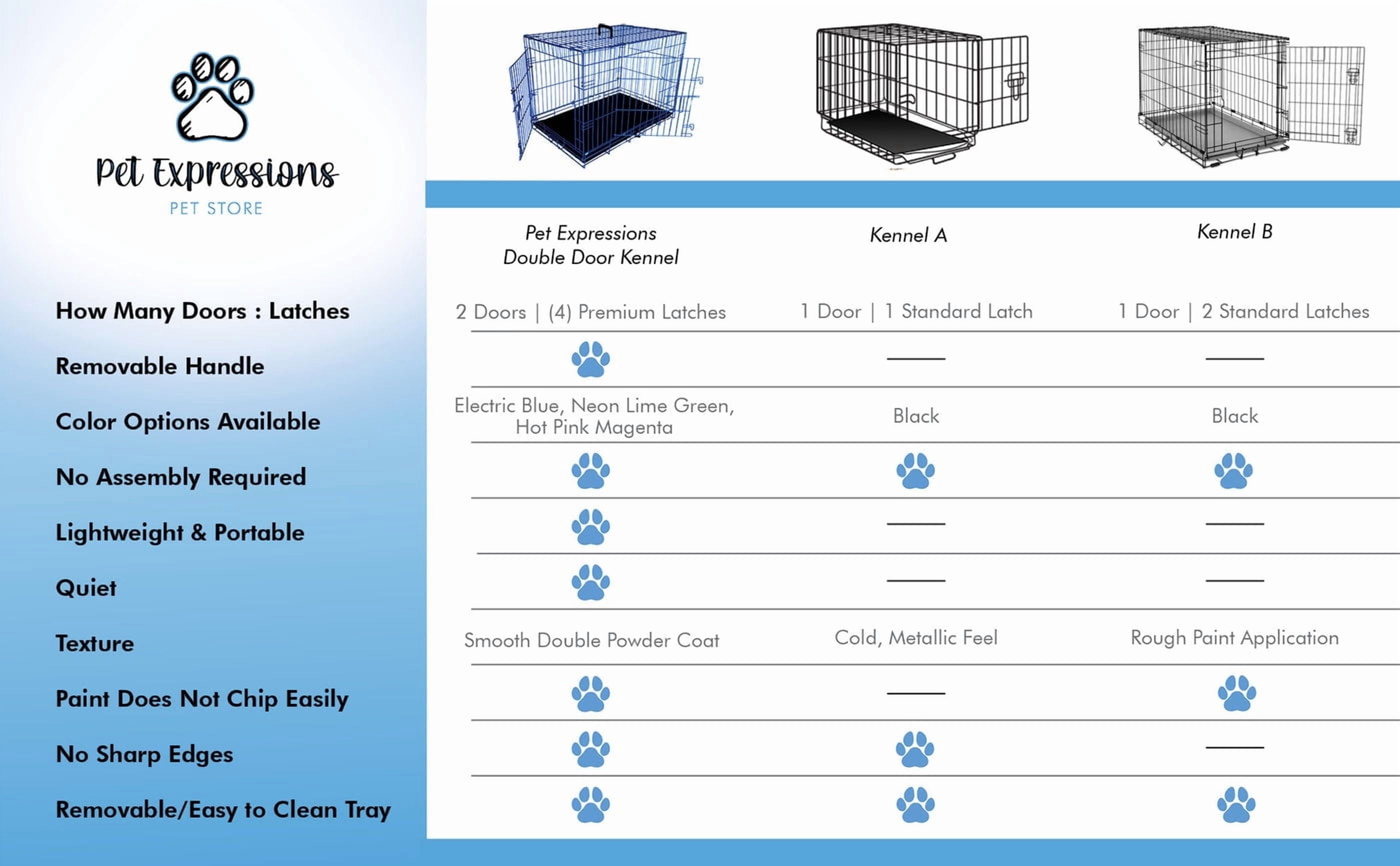 Pet Expressions Blue 24 Inch Colored Metal Wire Dog Crate - Available in Various Sizes and Colors