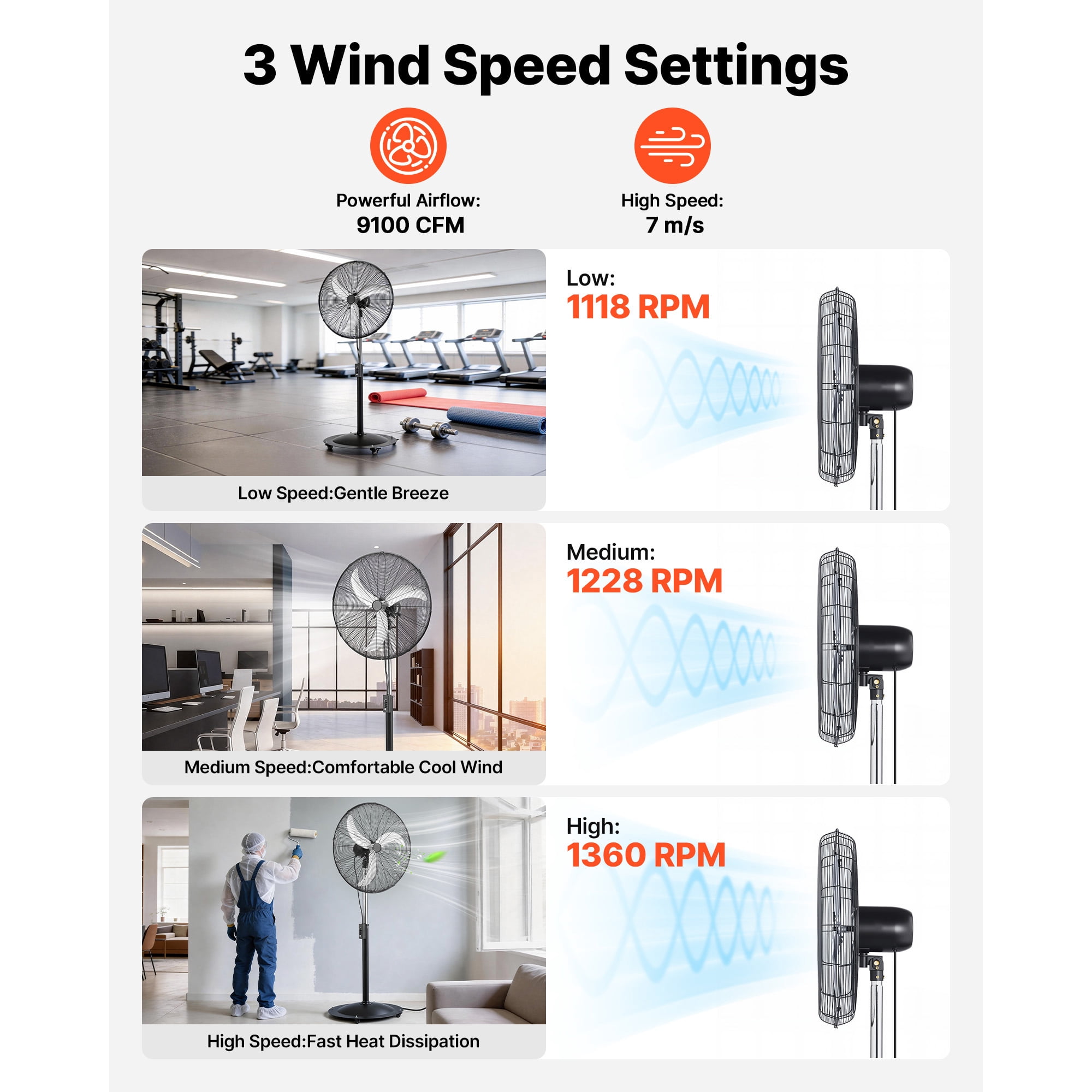 KFFKFF 30-Inch High Velocity Pedestal Fan, 9100 CFM Industrial Floor Fan with 85° Oscillation, Adjustable 3-Speed Settings and Height, IP44 Waterproof, Durable Carbon Steel Construction Black