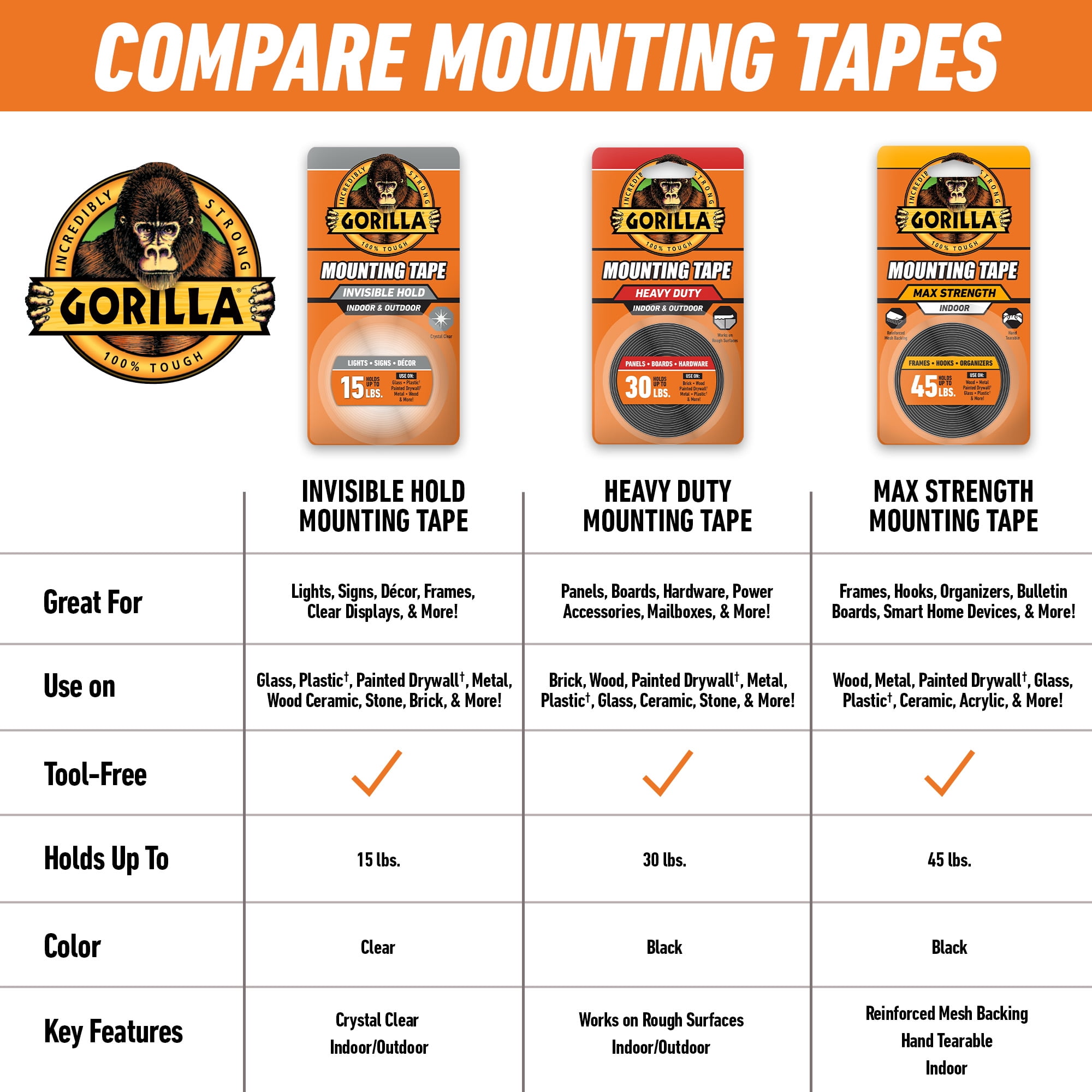 Gorilla Clear Mounting Tape 60in Roll