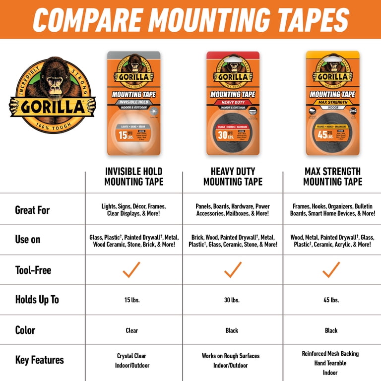 Gorilla Clear Mounting Tape, 60 in Roll, Crystal Clear photo 8
