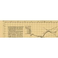 thumbnail image 4 of Historic Nautical Map - St Louis Santa Fe Trail - 1825 - Vintage Wall Art, 4 of 4