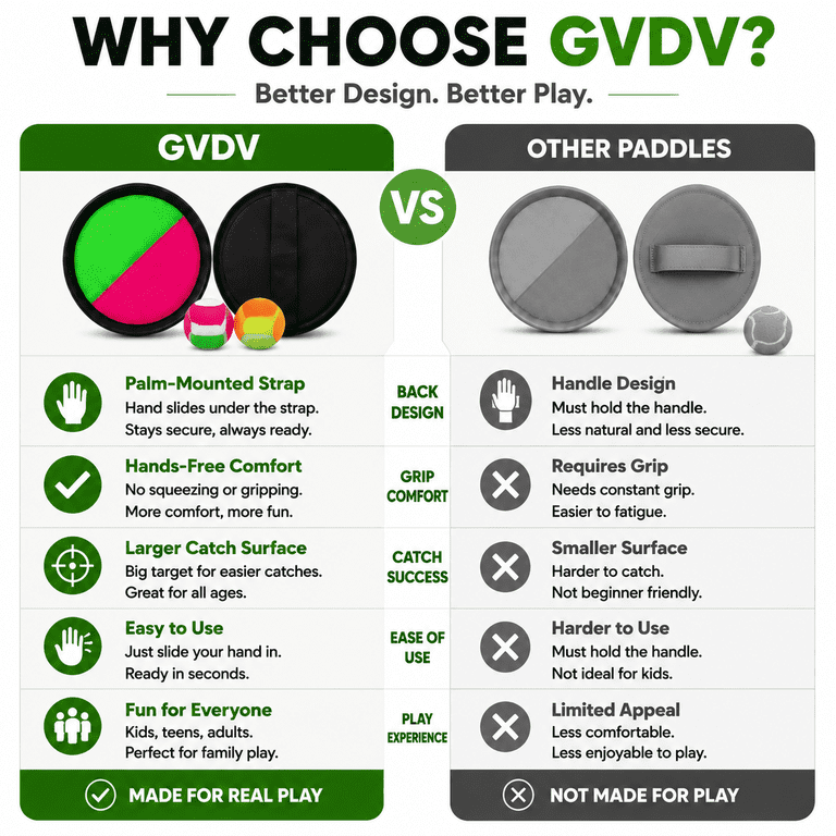 GVDV Toss & Catch Game Set with Paddles & Balls photo 7