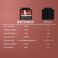 thumbnail image 3 of Battanux 12N9-BS AGM Battery 12V Vehicle Battery 130 CCA for Motorcycles, 3 of 6