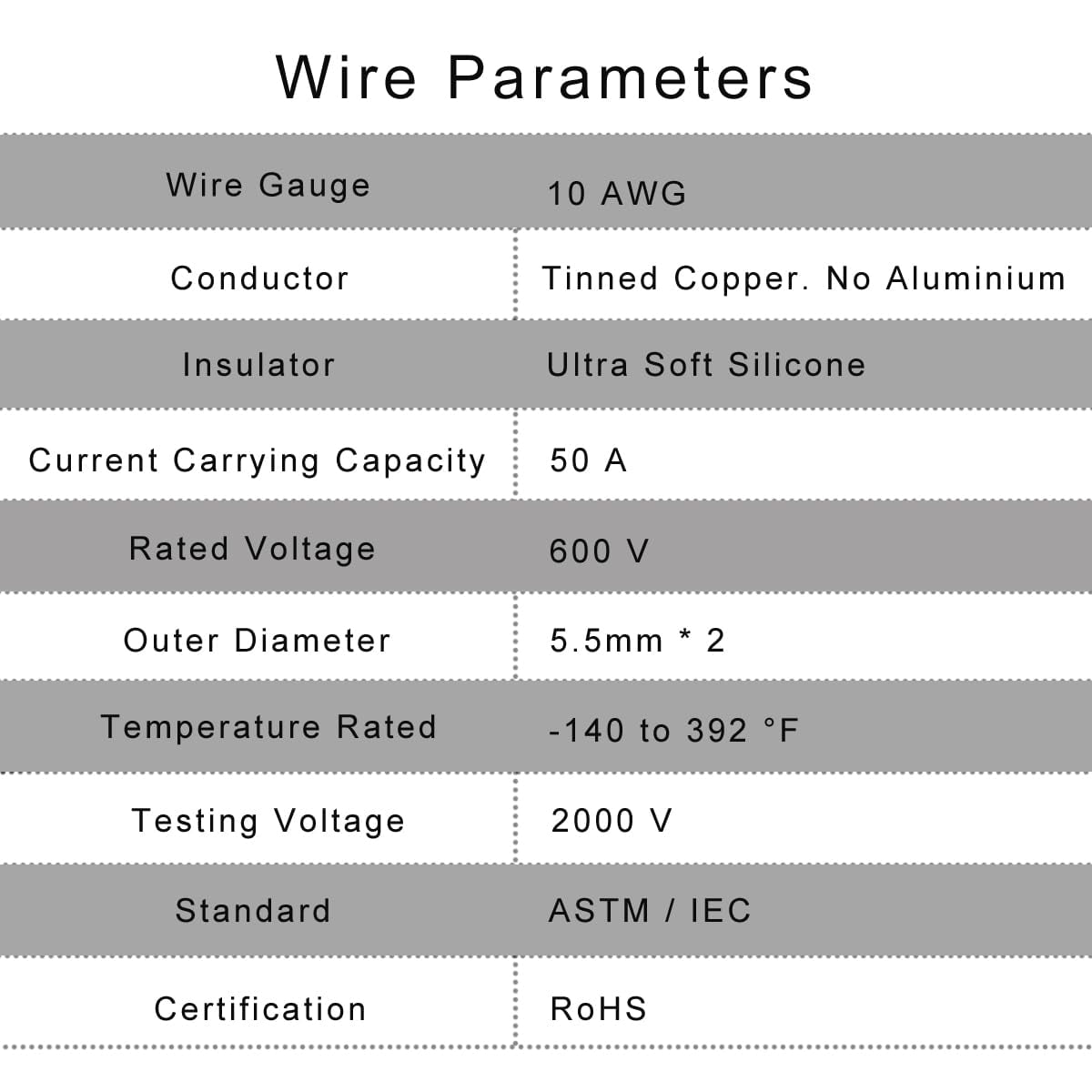 30 Feet 10 AWG Solar Cable, XT60i Female Connector, Compatible with Ecoflow Solar Generators