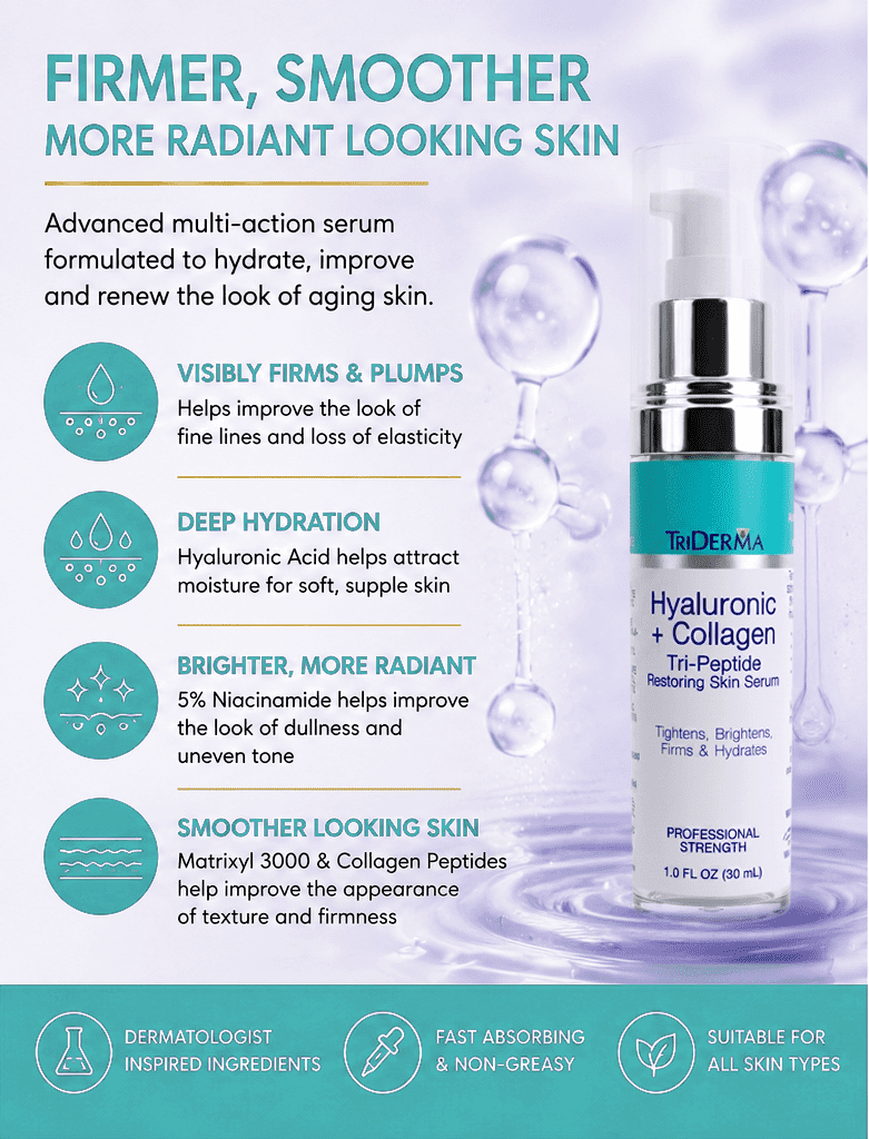 TriDerma Hyaluronic Acid Face Serum with 5% Niacinamide, Collagen Peptides & Matrixyl 3000, Hydrating Anti Aging Serum for Fine Lines & Wrinkles, 1 fl oz