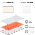 thumbnail image 3 of Costway Heated Electric Mattress Pad Queen Size w/Dual Controller Auto Shut Off, 3 of 10