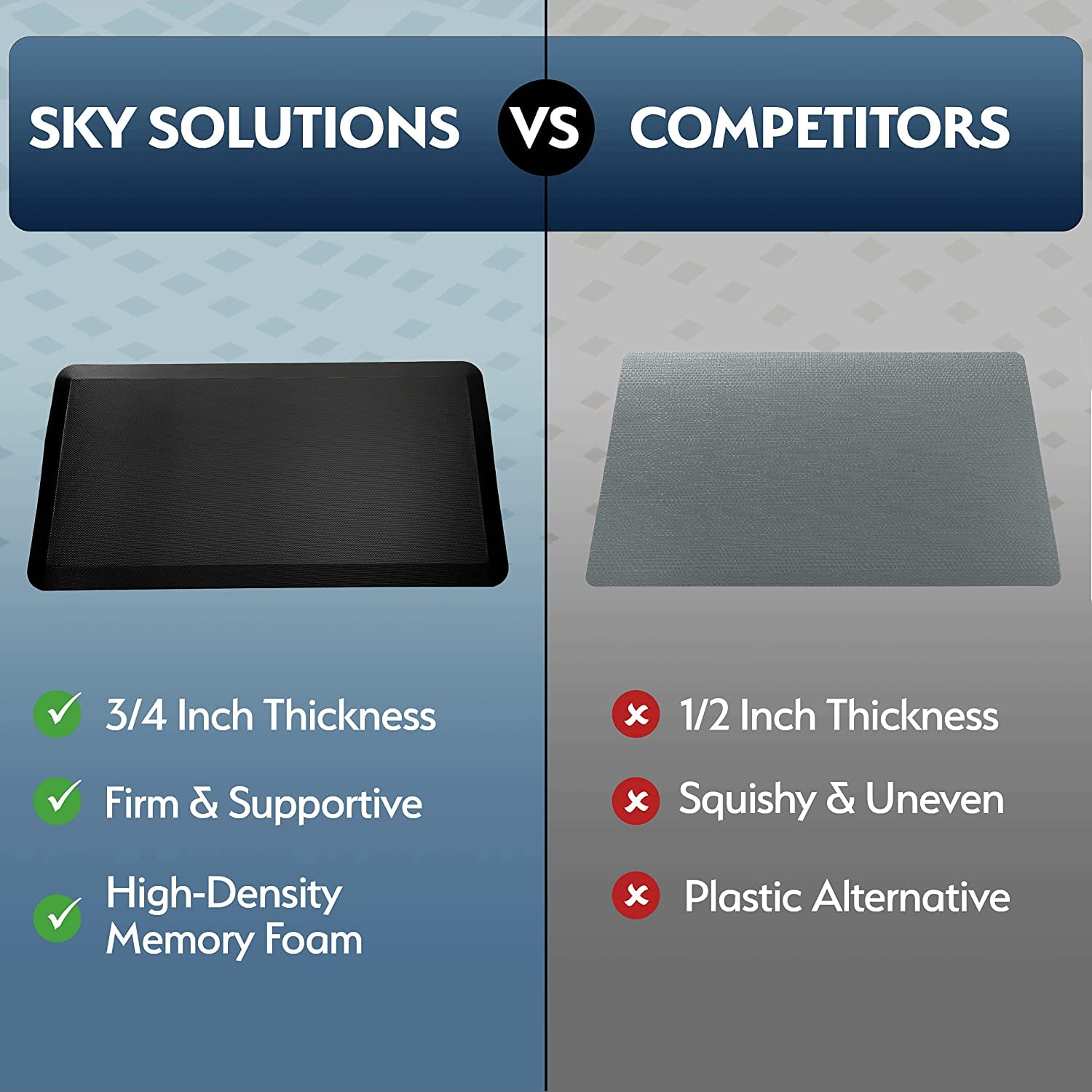 Sky Mats Anti Fatigue Comfort Floor Mat, 20 in x 39 Inches, Midnight Black