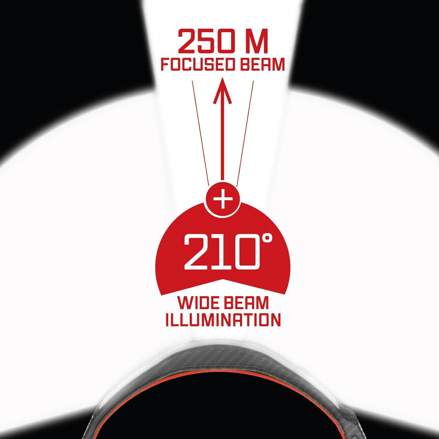 Liteband PRO PureHD 2500 Lumen LED Headlamp, Rechargeable Battery Powered, Hard Hat Light, Red
