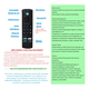 thumbnail image 2 of Control Remoto Para Amazon Fire Tv Stick 4k Lite Cube Max Malubero Verde, Negro, 2 of 5