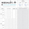thumbnail image 4 of Toto SW3044AT40#01 TOTO S500e WASHLET+ and Auto Flush Ready Electronic Bidet Toilet Seat with EWATER+and Classic Lid, Elongated, Cotton White, 4 of 13