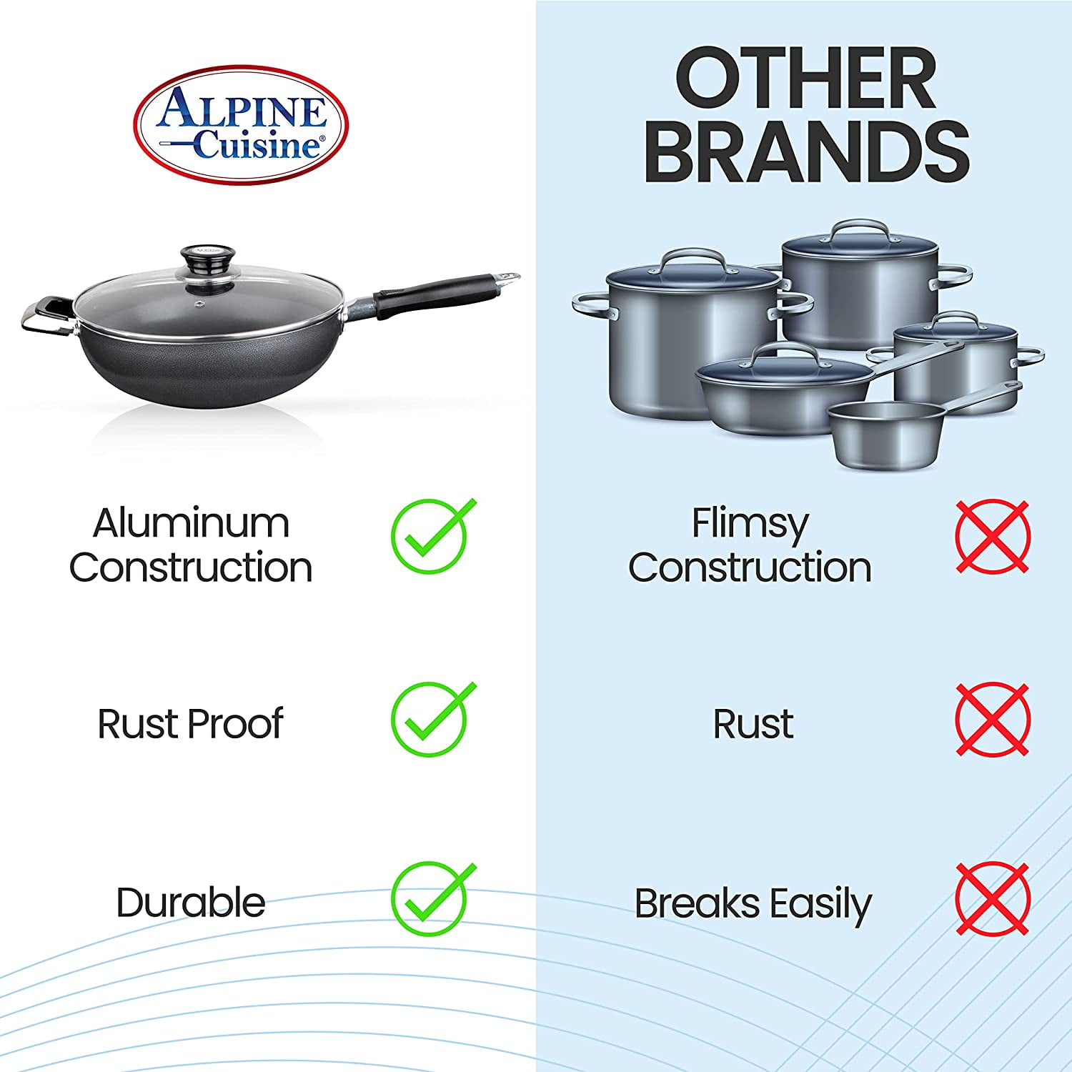 Alpine Cuisine Aluminium Nonstick Coating Frying Pan Gray 8in with  Ergonomic Bakelite Handle & Healthy Cooking Pan, Ideal for Family, Durable  & Evenly