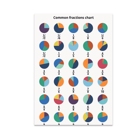 Common Fractions Chart Poster - Math Enthusiast - 13x19 Glossy Poster Print