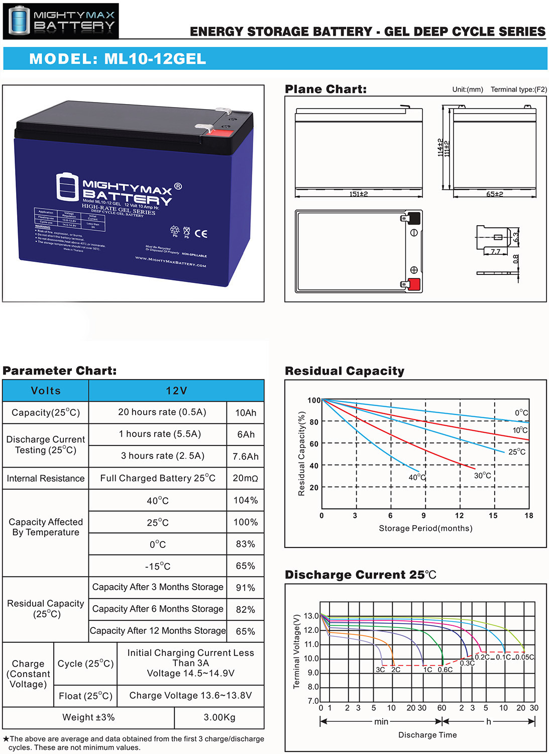 12V 10AH GEL F2 Replacement Battery Compatible with Lashout 24 Volt 400 Watt Scooter