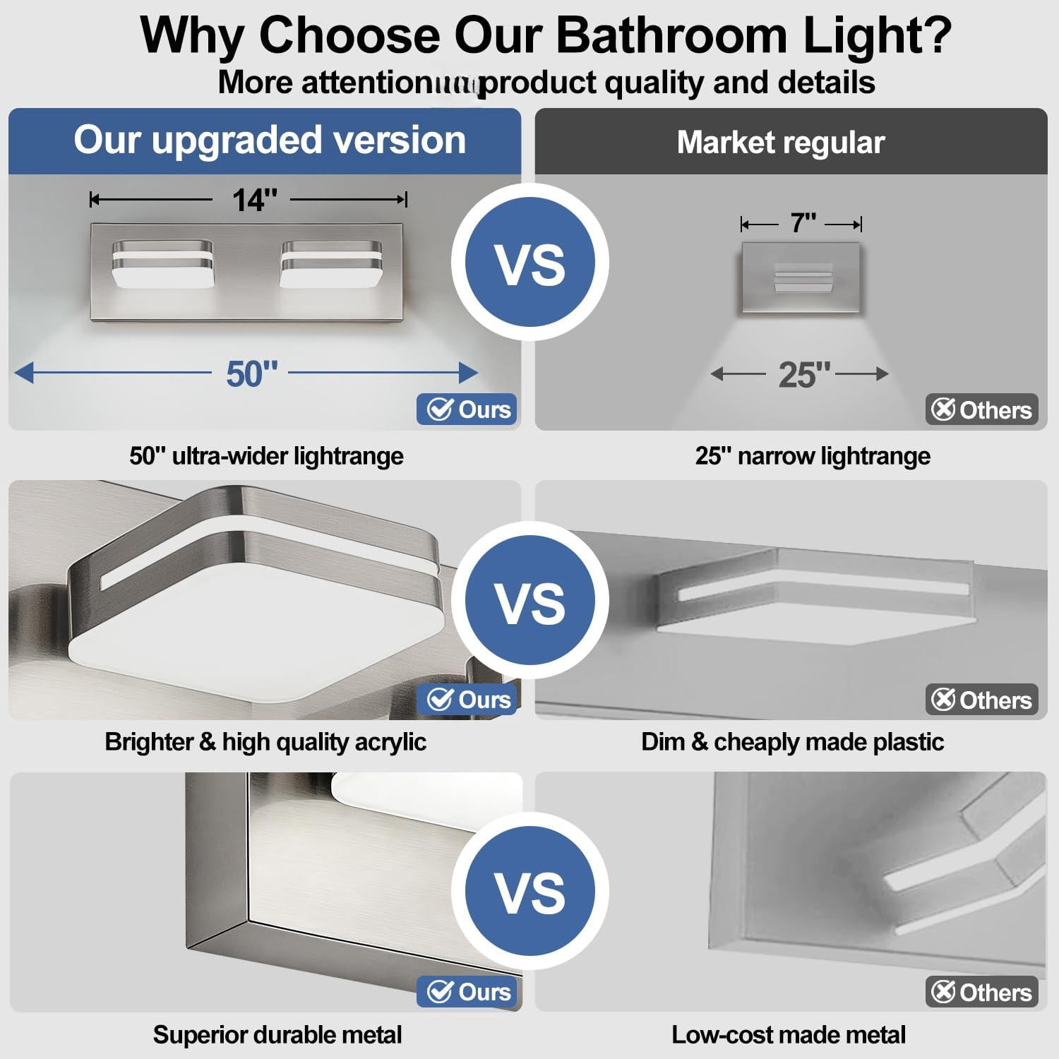 360° Rotate 2-light Led Bathroom Vanity Light Fixtures  900lm Brushed Nickel Lights For Modern Wall Lighting Over Mirror Kitchen Living (natural White 5000k)
