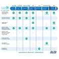thumbnail image 4 of New Clean Remote, Universal TV Remote Control by ALCO - CR1, 4 of 5