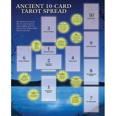 Az Poly Card Guides - Tarot Guide Sheet Ancient 10-Card Spread (Other)