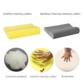 thumbnail image 6 of Cre-Heaven Super Comfortable Slow Recovery Memory Pillow Core Neck Protection Pillow Memory Pillow, 6 of 7