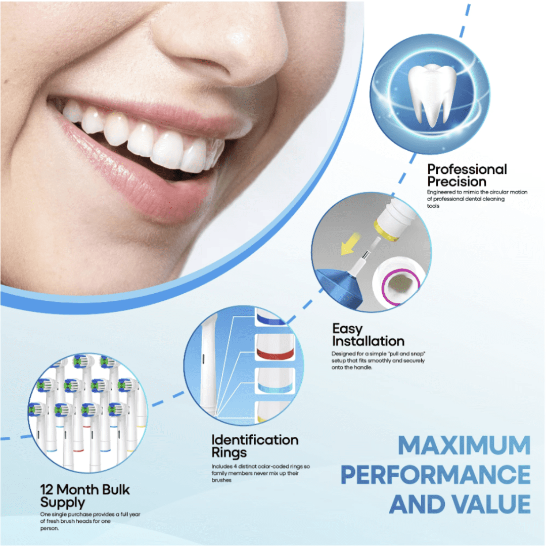 LANDSING PRO Compact Replacement Toothbrush Heads, Soft Bristles, Compatible with Standard Rotary Electric Toothbrush Handles, 12 Pack