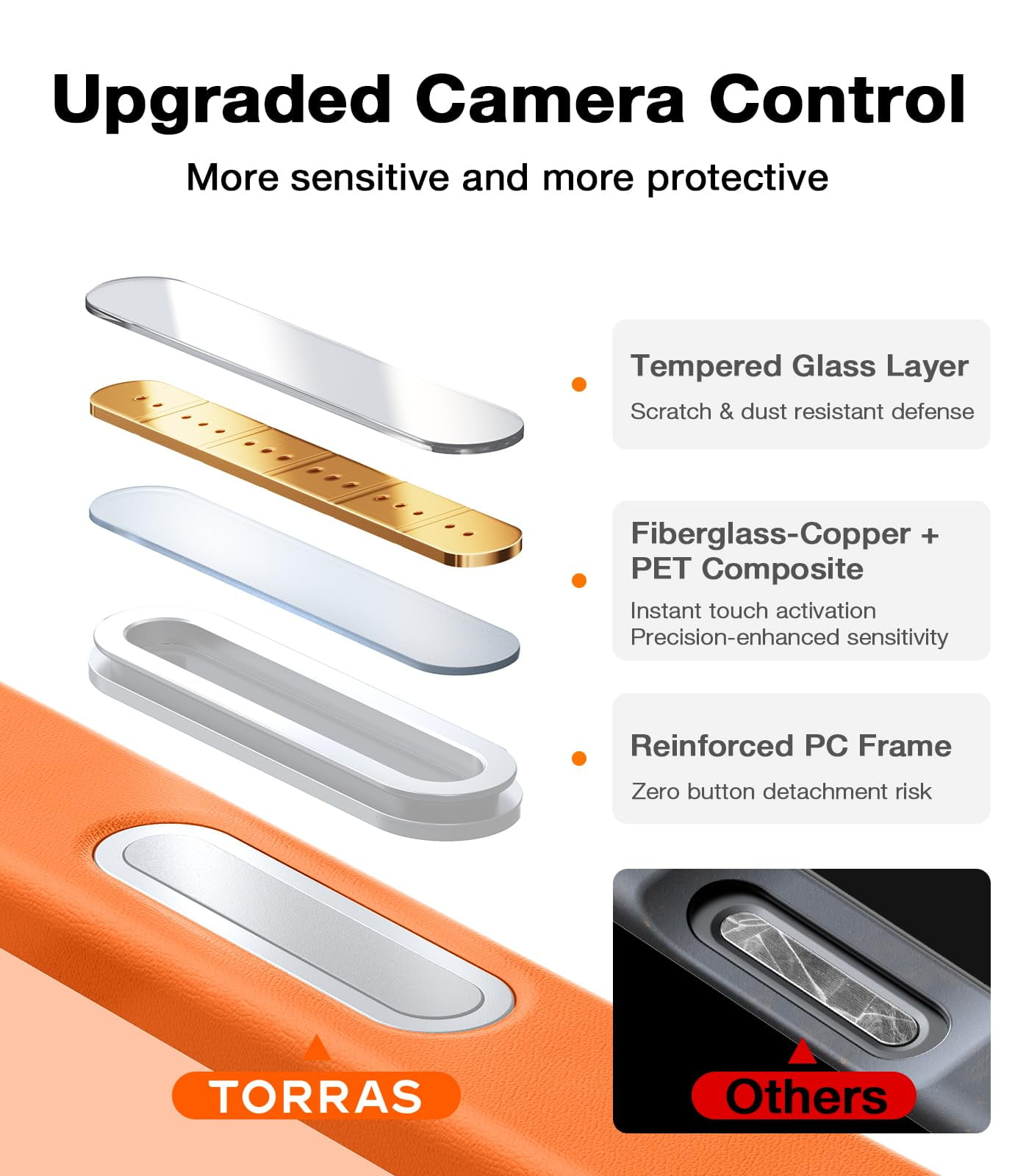 TORRAS Guardian Mag for iPhone 17 Pro Case, Stronger Magnetic & Shockproof,Fit for MagSafe, Military Grade Drop Protection, Camera Control, DIY Button,6.3″,Cosmic Orange