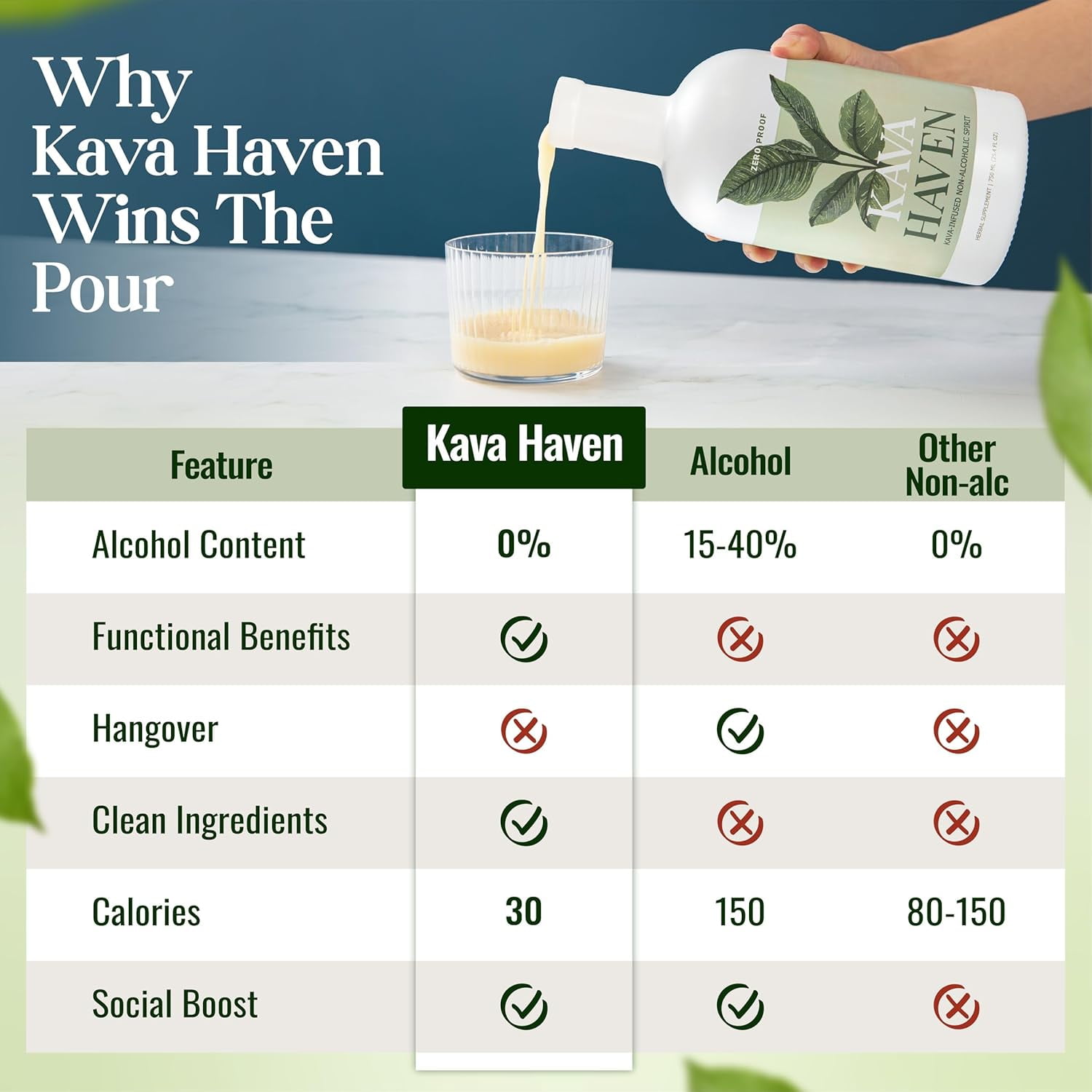 Kava Haven Non-Alcoholic Spirit (750 mL)