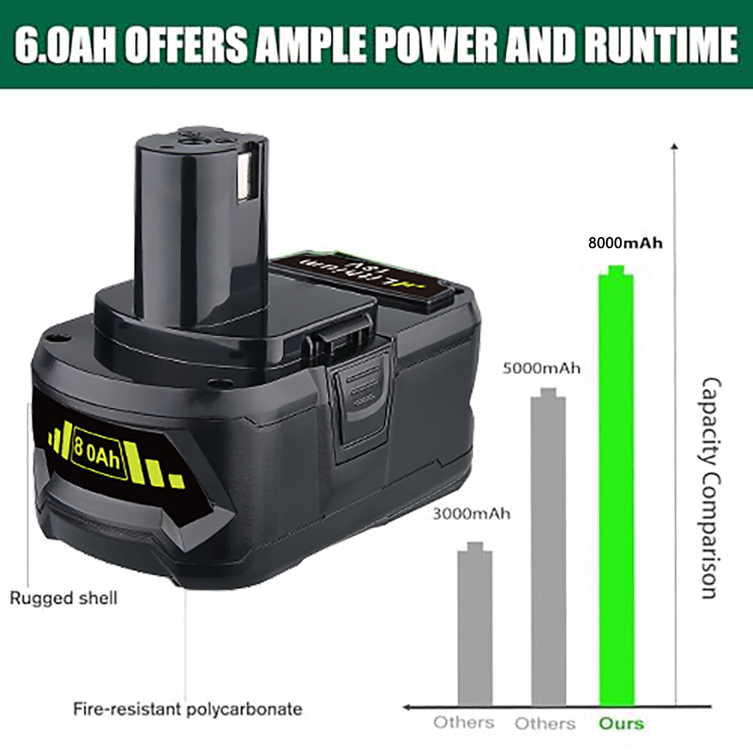 MINGSCI 8.0 Ah 18V Replacement for Ryobi 18Volt Battery Lithium ion Batteries P108 P102 P103 P104 P105 P107 P109,1-Pack