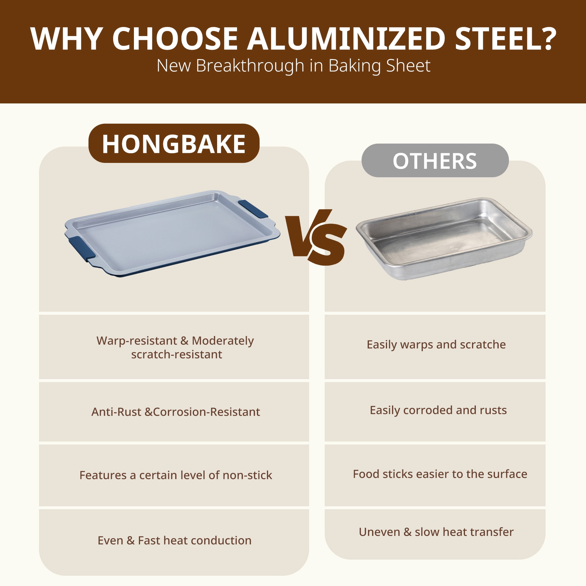 HONGBAKE Non Toxic Ceramic Cookie Sheets for Baking, 3-piece Non Stick Baking Sheet Pans for Oven, Heavy Duty Aluminized Steel Baking Pans Set with Silicone Handles -Navy