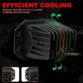 thumbnail image 2 of 2X 5 Flush Mount Work Off Road 12V 24V 40W Spot Beam LED Pods Light Bar For Car Truck Atv Jeep Headlight, 2 of 5