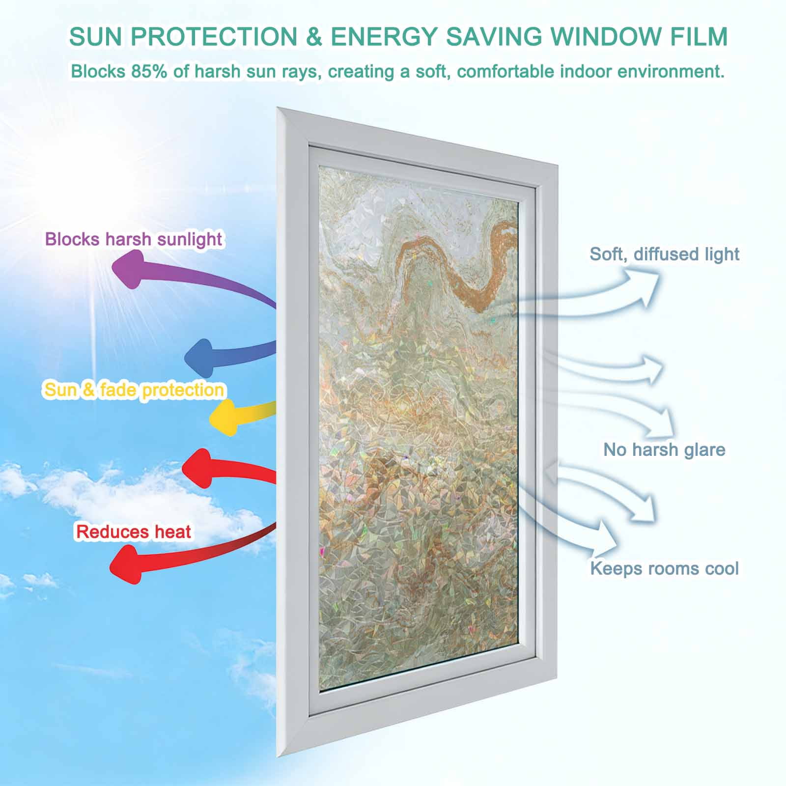Sage Green Marble Window Privacy Film Stain Glass,Reusable Decorative Rainbow Window Film,Contemporary Abstract Fluid Art Static Cling Sun Blocking Stickers Decals Covers 23.6" x 78.7" (2pcs)