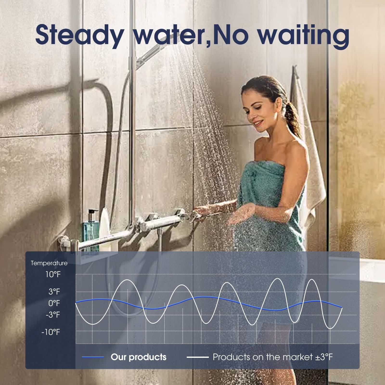 FVSTR CycberIns 13L 4.0GPM Tankless Water Heater Indoor Instant Hot Water heater 90000BTU Indoor water heater Propane gas Water heater