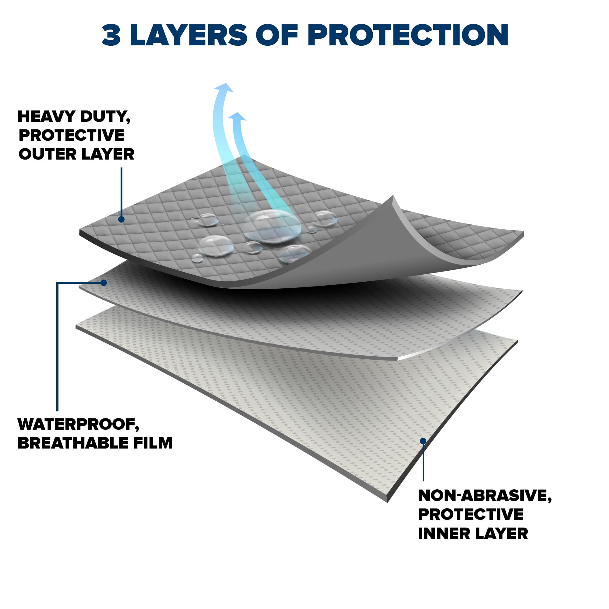 Budge Rain Barrier SUV Cover, Rain and UV Protection for SUVs, Multiple Sizes