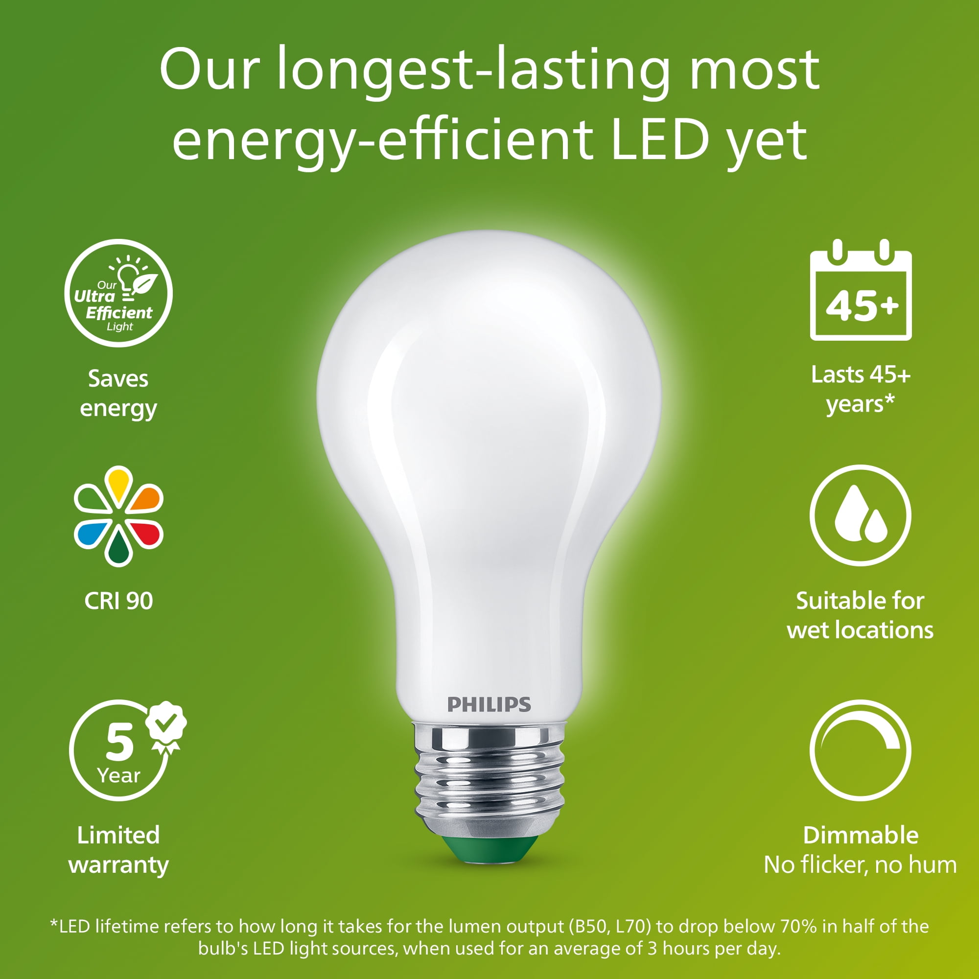 Philips Ultra Efficient LED 60-Watt A19 Light Bulb, Daylight, Frosted, Dimmable, E26 Base (12-Pack)