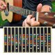 thumbnail image 5 of Pegatina de escala musical para guitarra eléctrica, 2 piezas, cuerdas musicales de calidad, pegatina de escala musical para guitarra, pegatina de escala musical, durabilidad probada en el tiempo, 5 of 9